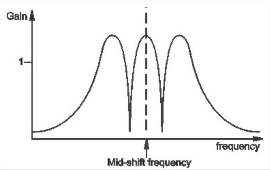 Frequency Response of the AUX output.