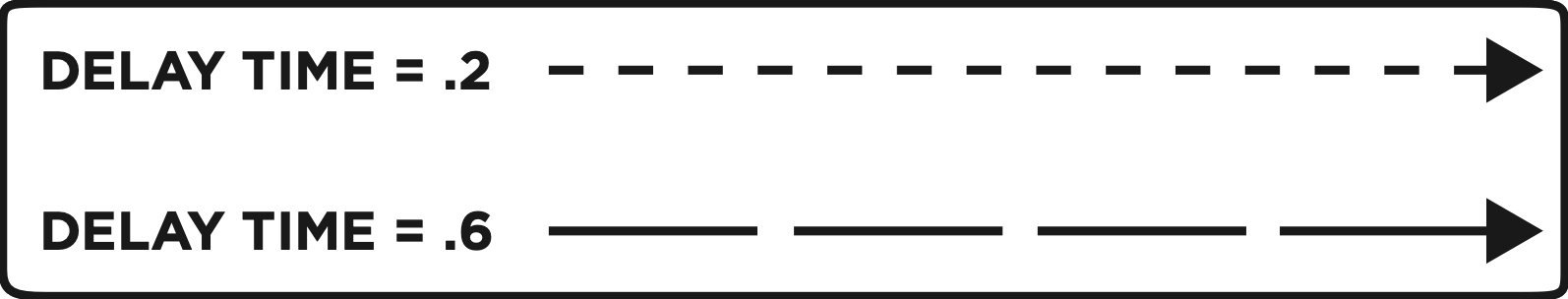 Delay Line Exploration Short/Long