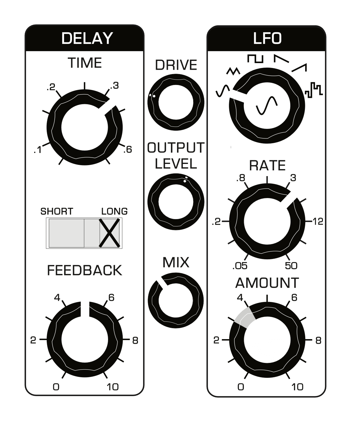 LFO Exploration