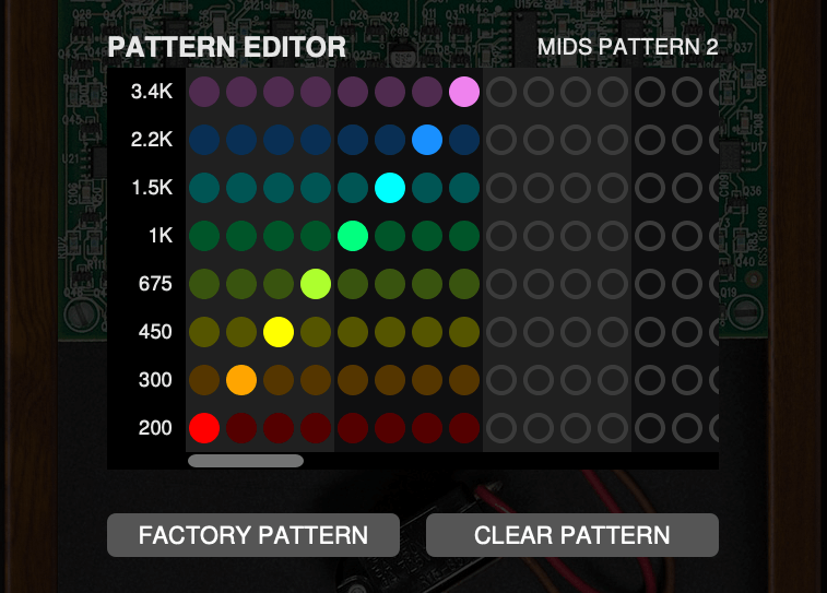 CV Panel