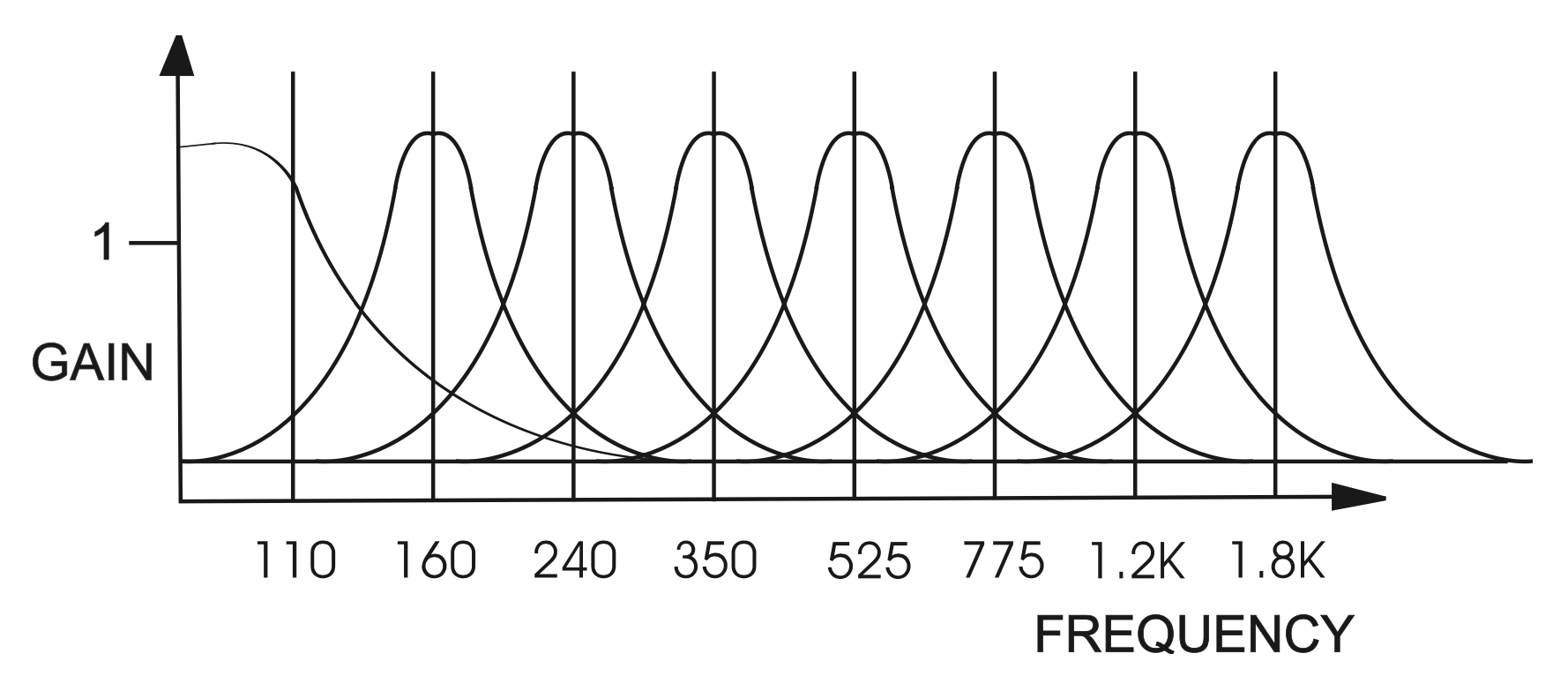 BASS Frequency Response