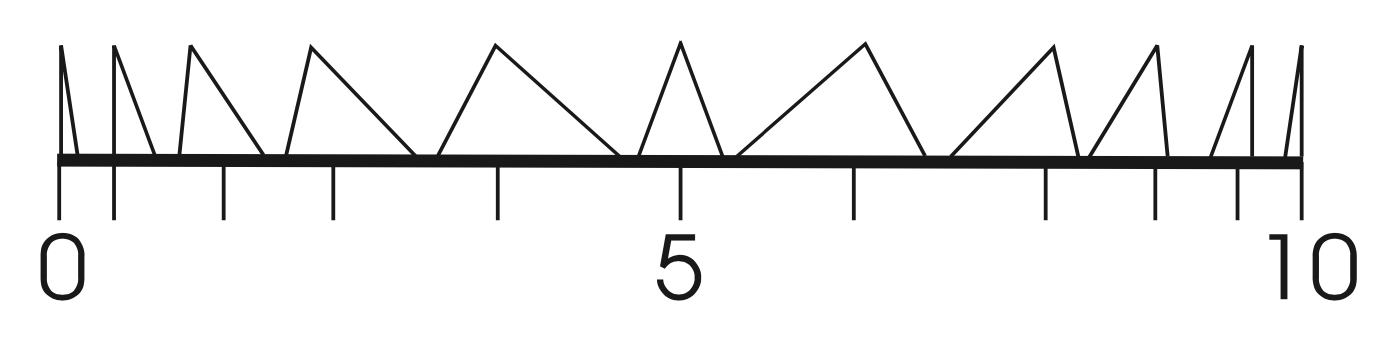 Envelope Shape Morphing with the ENVELOPE Control