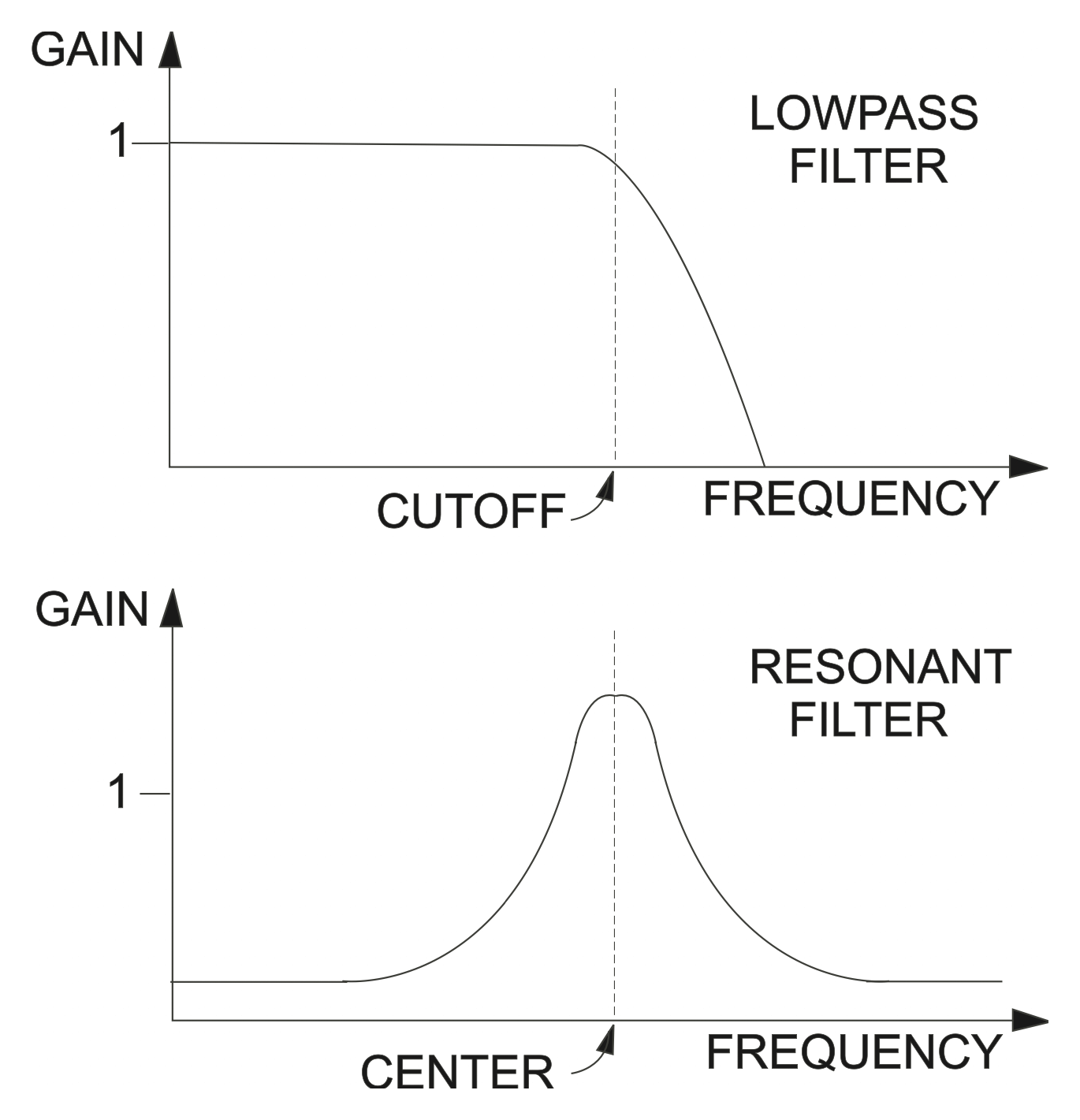 Filter Frequency Response