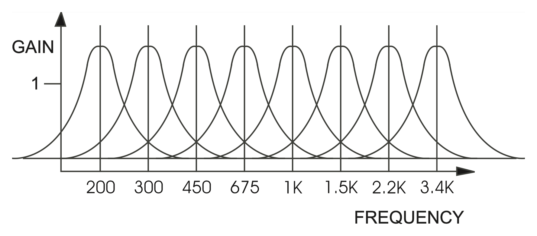 MIDS Frequency Response.