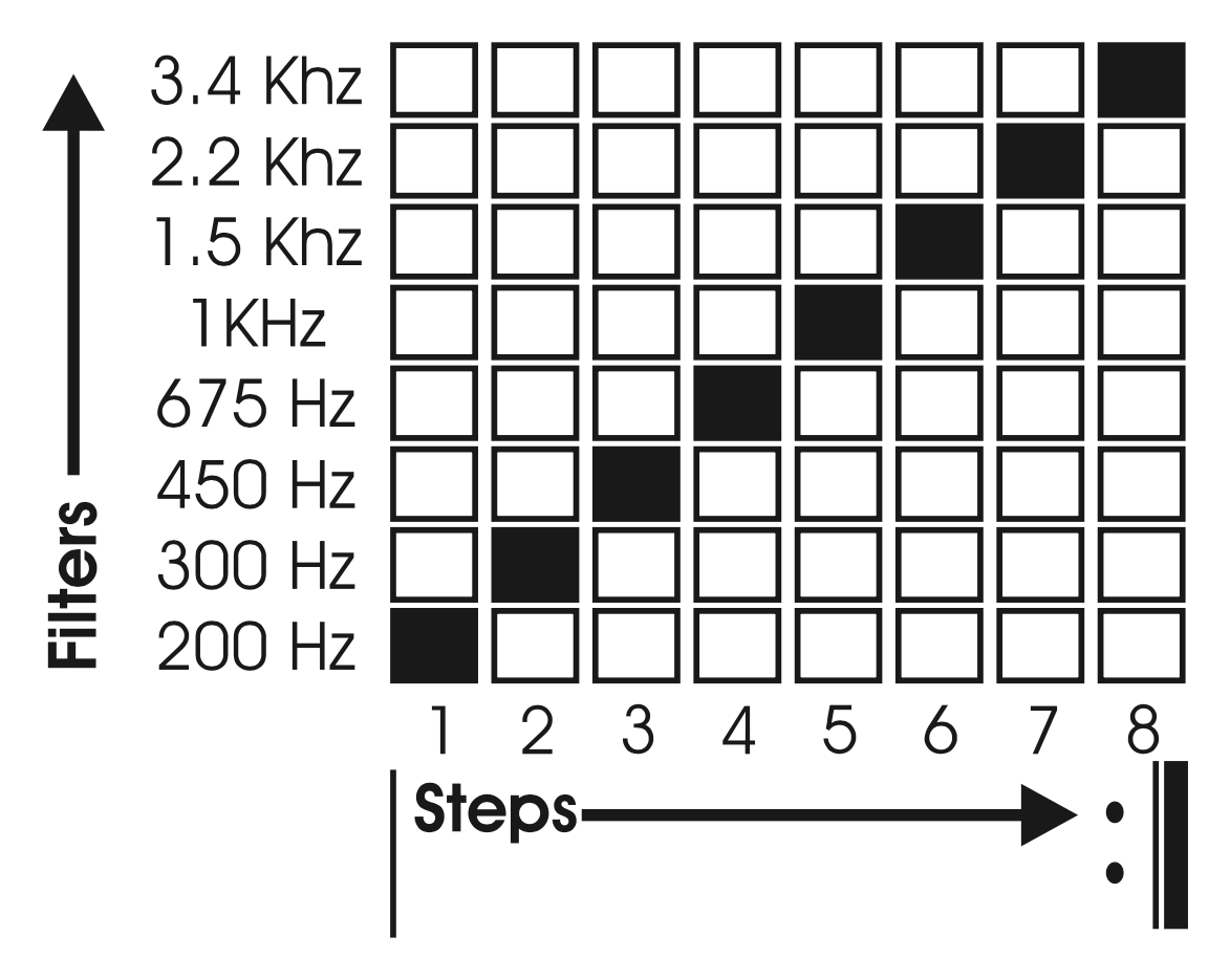 MIDS Pattern 2